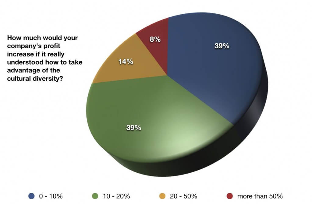 cultural diversity in the workplace