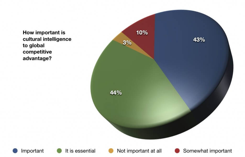 cultural diversity in the workplace