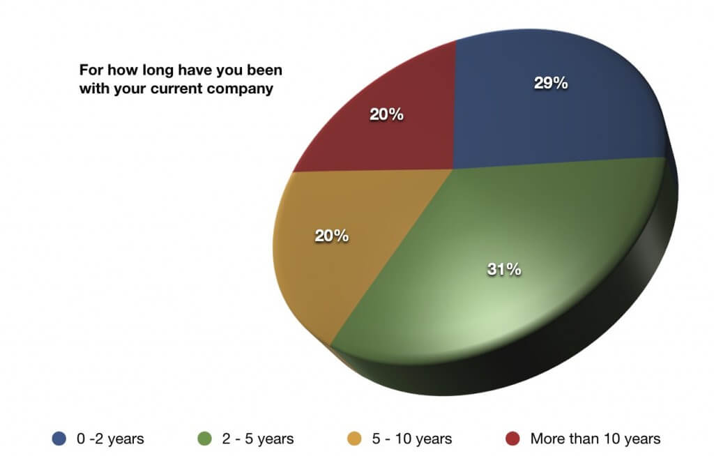 cultural diversity in the workplace