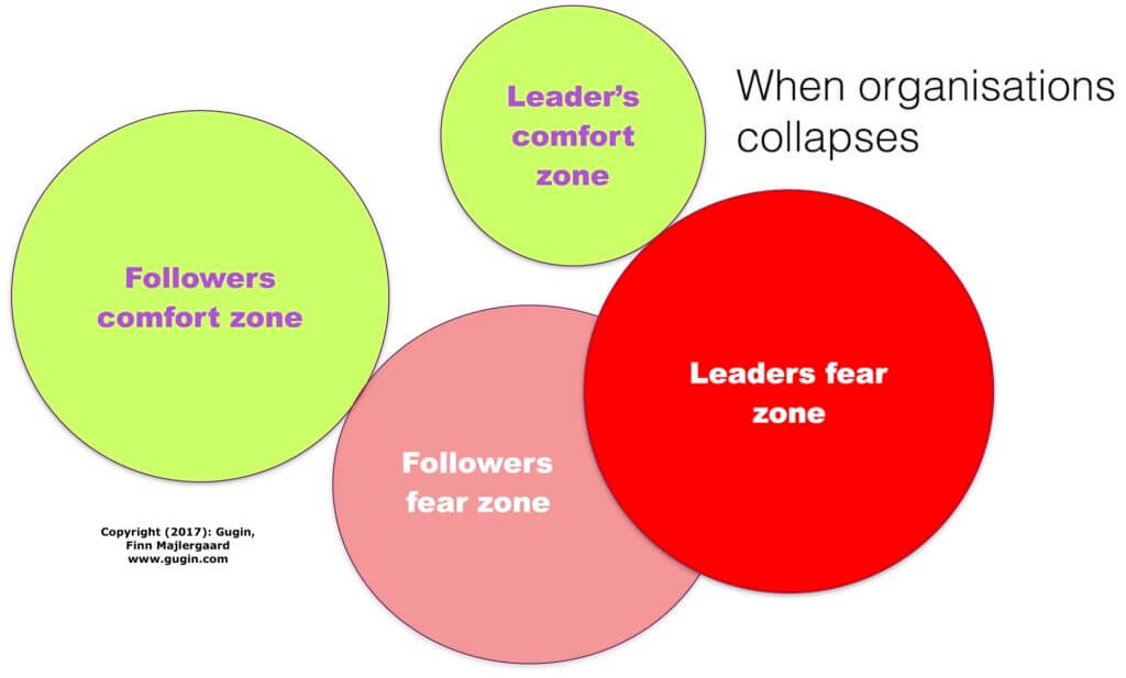 Why your comfort zone is the most dangerous place to be