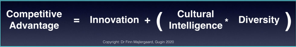 Competitive advantage – a new way of calculating it