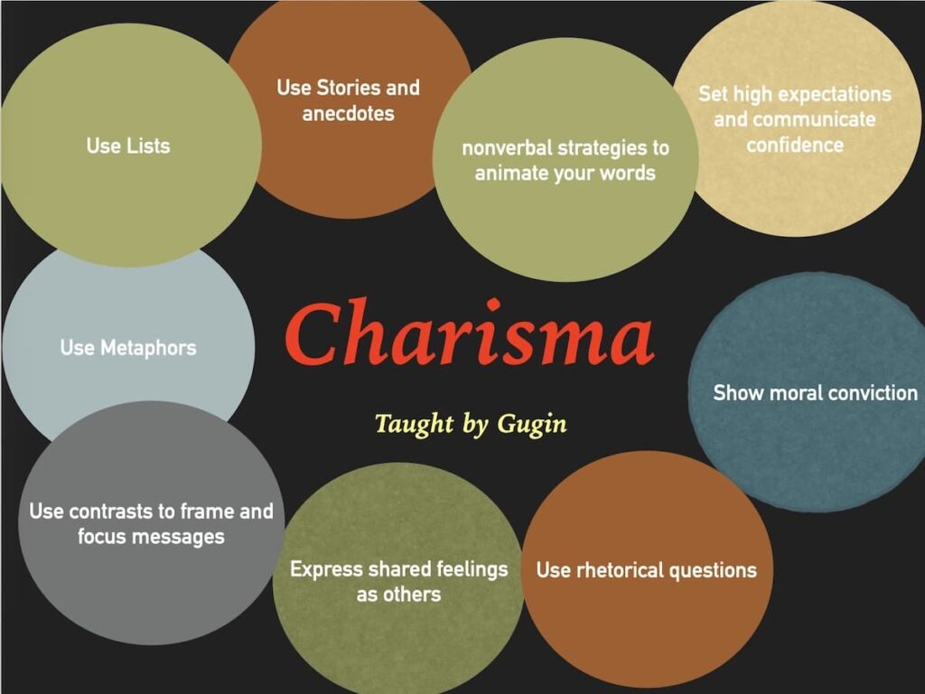 Charisma taught by Gugin