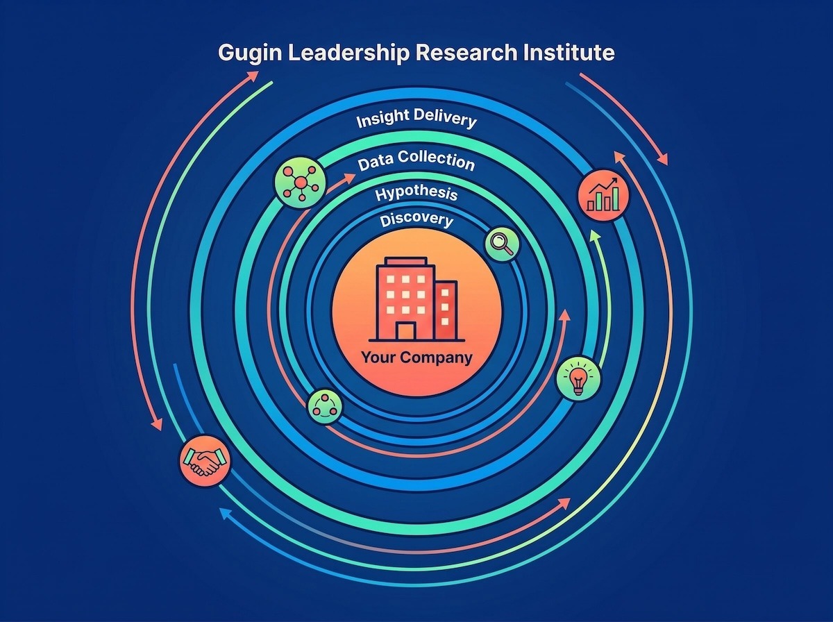 Gugin Leadership Research Institute - typical research project flow