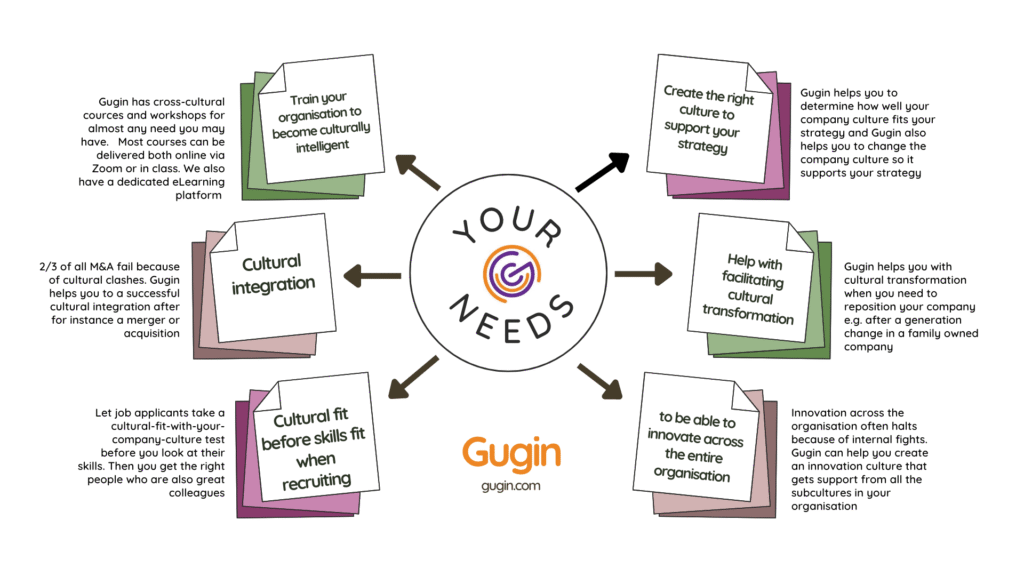 Gugins-cross-cultural-leadership-services An overview of Gugins cross-cultural consulting, research and training services