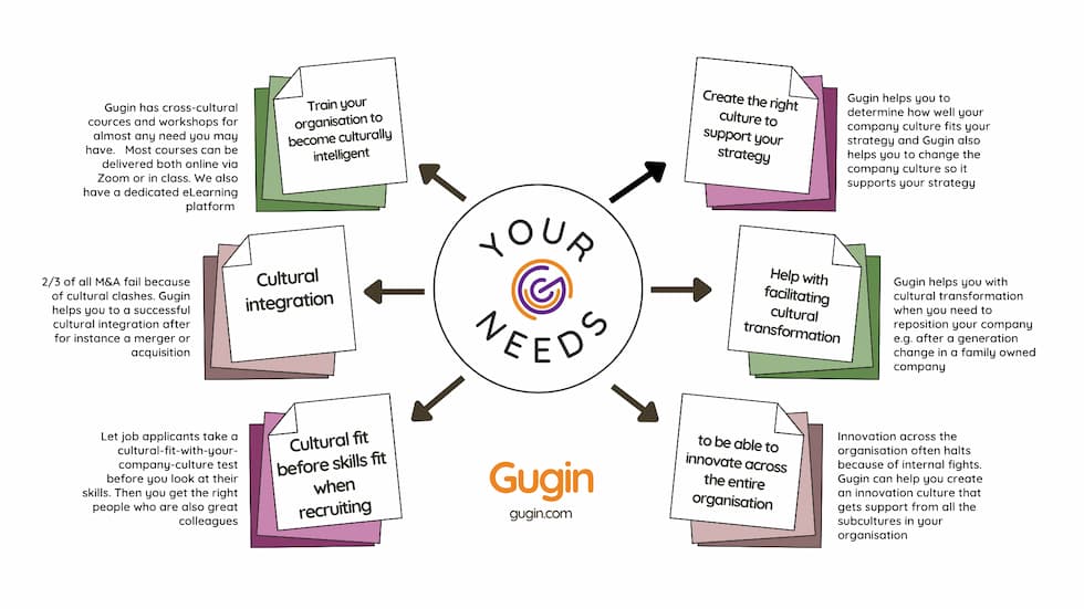 Gugin-services Gugins services to help companies leveraging cultural diversity