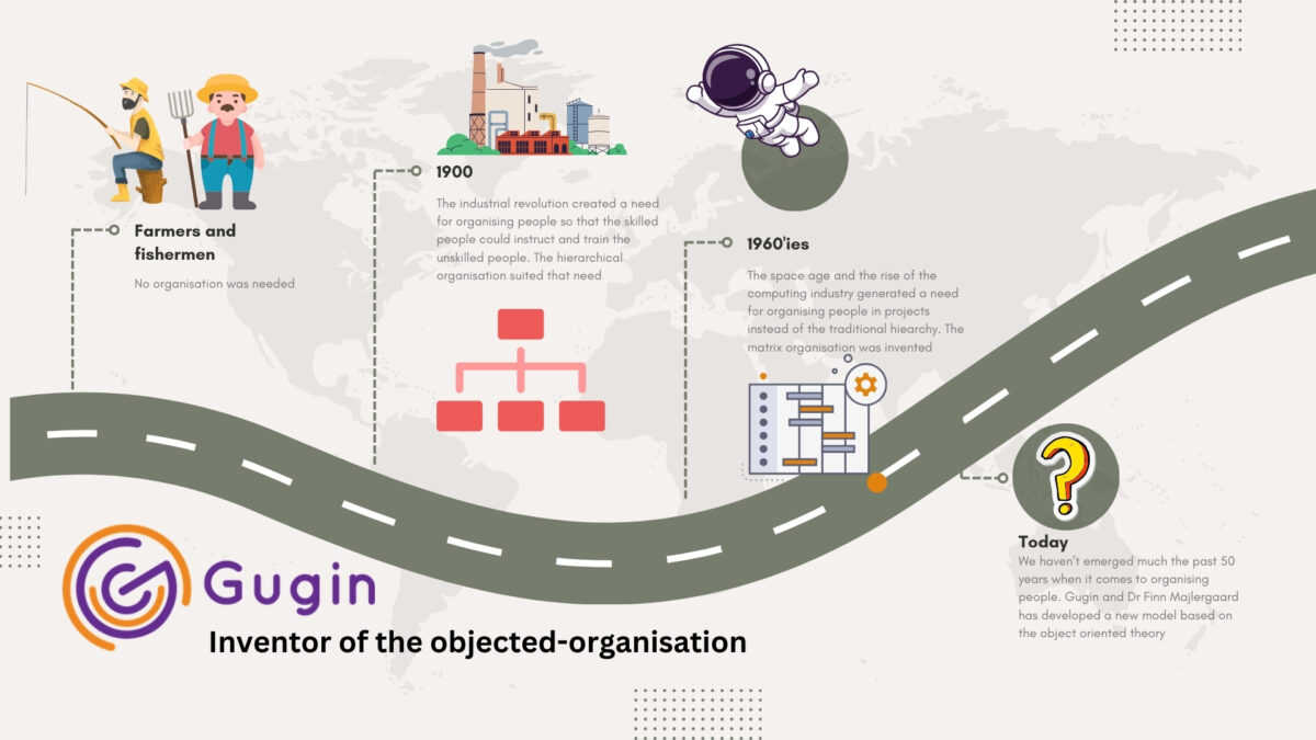 The object-oriented organisation - an invention by Dr Finn Majlergaard that can also be used for AI-modelling