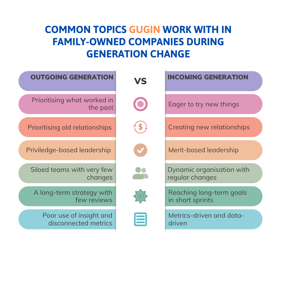 Generation change in family-owned comoanies. How Gugin help facilitate the process